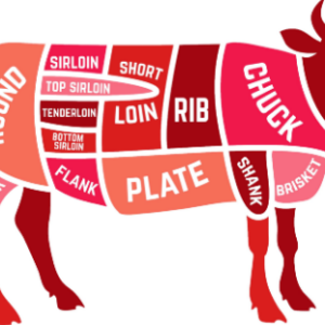 Beef Cuts