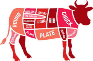 Beef Cuts